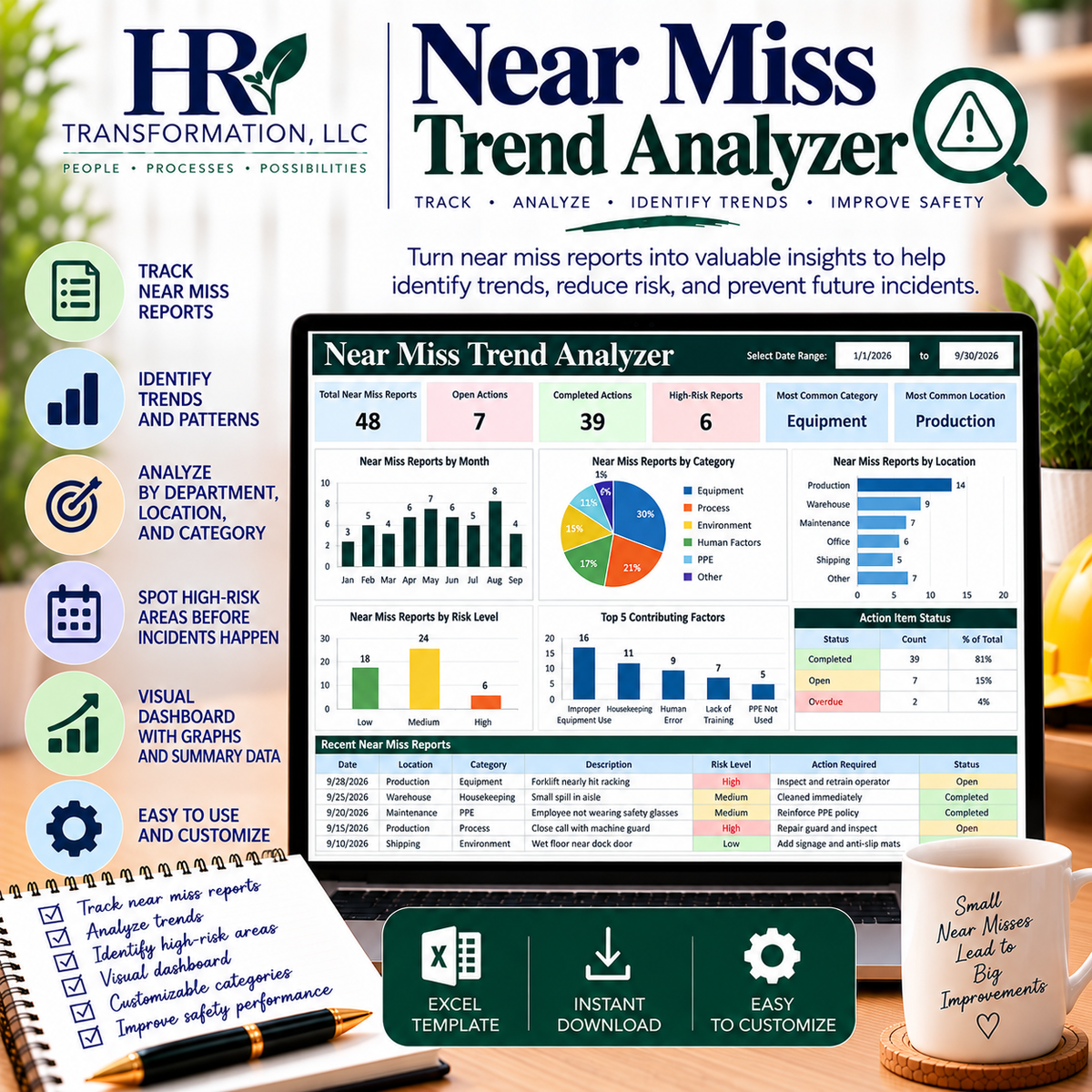 Near Miss Trend Analyzer