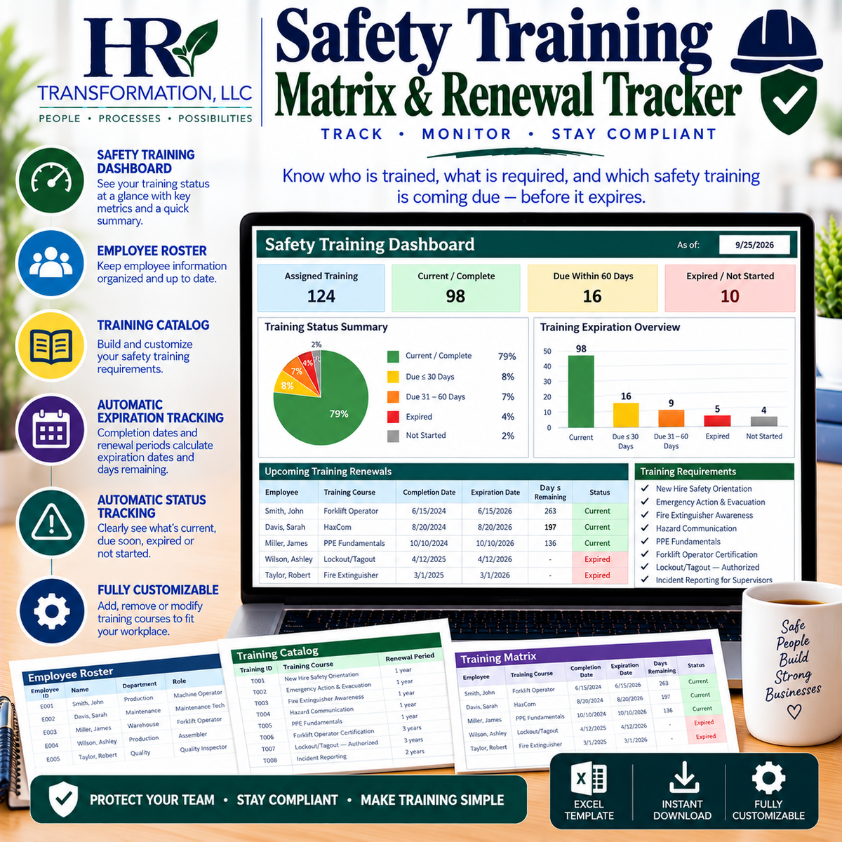 Safety Training Matrix